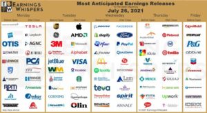 Earnings