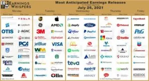 Earnings