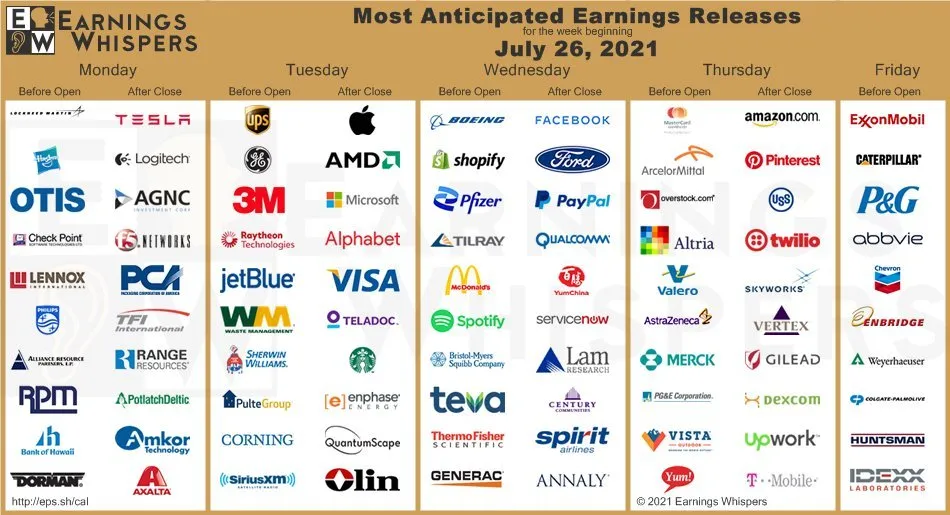 Earnings