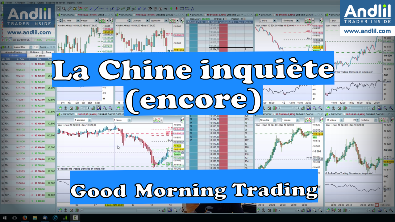 La Chine inquiète