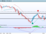 premier scalpeur du jour sur le Nasdaq 100