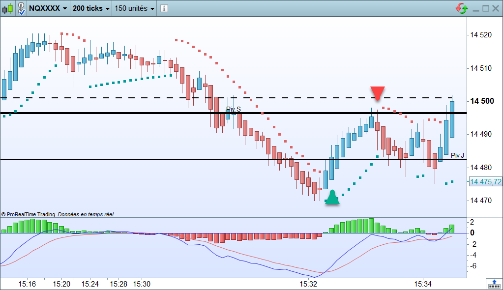 premier scalpeur du jour sur le Nasdaq 100
