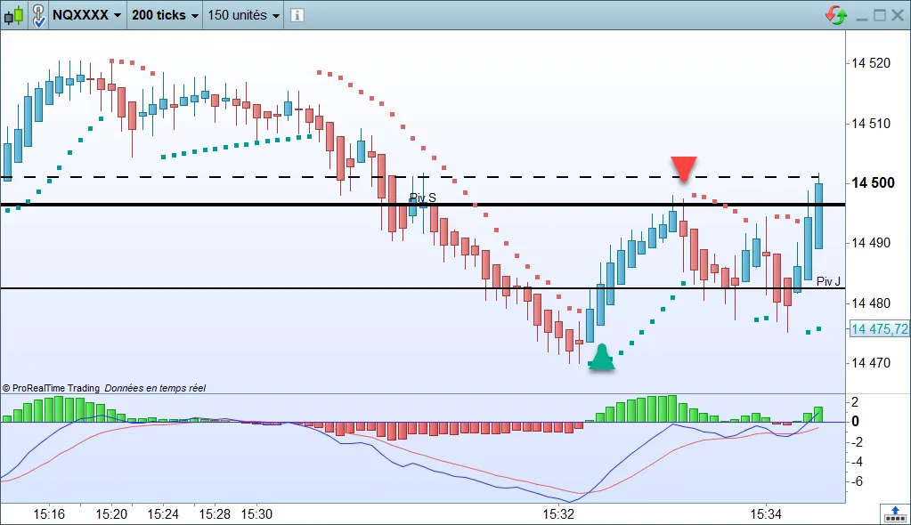 premier scalpeur du jour sur le Nasdaq 100