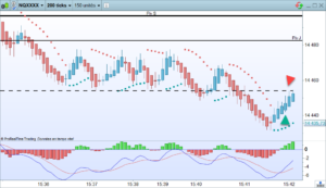 scalping sur futures