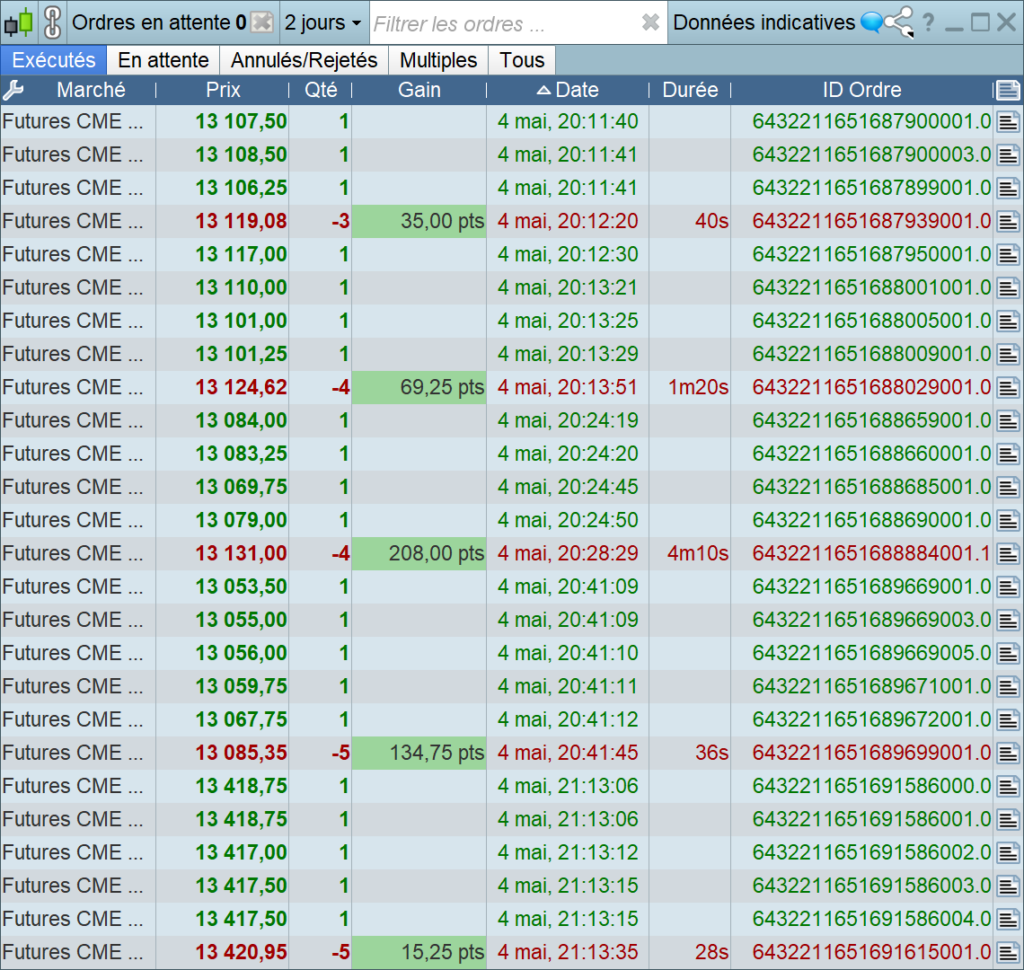 Trades sur le Nasdaq 1024x970