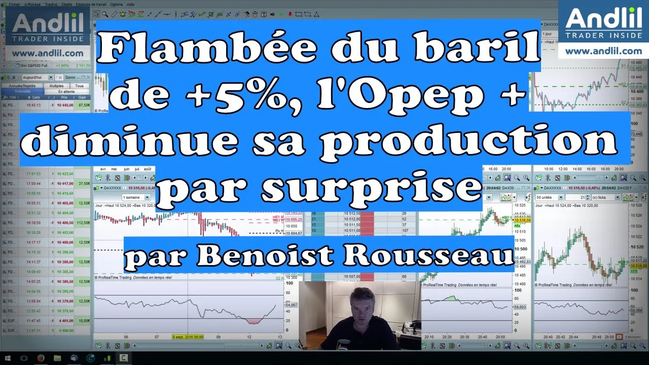 C'est indéniablement l'événement de ce week-end : la décision surprise de l'OPEP + d'augmenter sa pression et de réduire sa production. Cette réduction représente environ 1 % de la consommation hebdomadaires de pétrole mondial. Ce geste suffisamment fort a fait s'envoller le prix du baril de pétrole de + 5 %. Faut-il voir dans cette décision le poids important de la Russie ? Je reviens largement dans le Good Morning Trading sur cette thématique. Ce qu'il faut retenir c'est que les marchés financiers avaient fortement progressé la semaine dernière car nous avions des données très favorables par rapport à l'inflation. La consommation des ménages continuait d'augmenter tandis que les prix commençaient à ralentir. Un cercle vertueux que saluait les boursiers vendredis soir Wall Street. La politique de fédérale réserve américaine semble porter ses fruits : une baisse de l'inflation sans risque de récession. Cependant, cette augmentation des prix de l'énergie brusque remettre en cause ce délicat équilibre. Nous voici à nouveau dans une zone d'incertitude. Je vous invite à regarder le Good Morning Trading pour avoir tous les détails et les analyses techniques sur le CAC 40, Dax 30, le Dow Jones 30 et le Nasdaq 100.