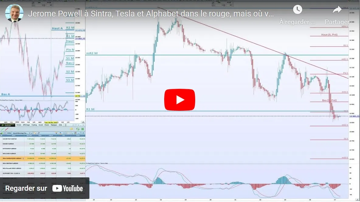 Marchés financiers : recherche de direction et volatilité