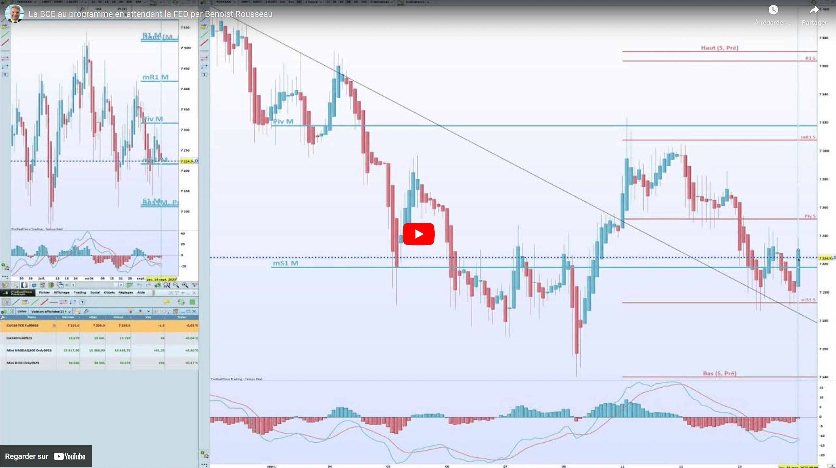 Good Morning Trading