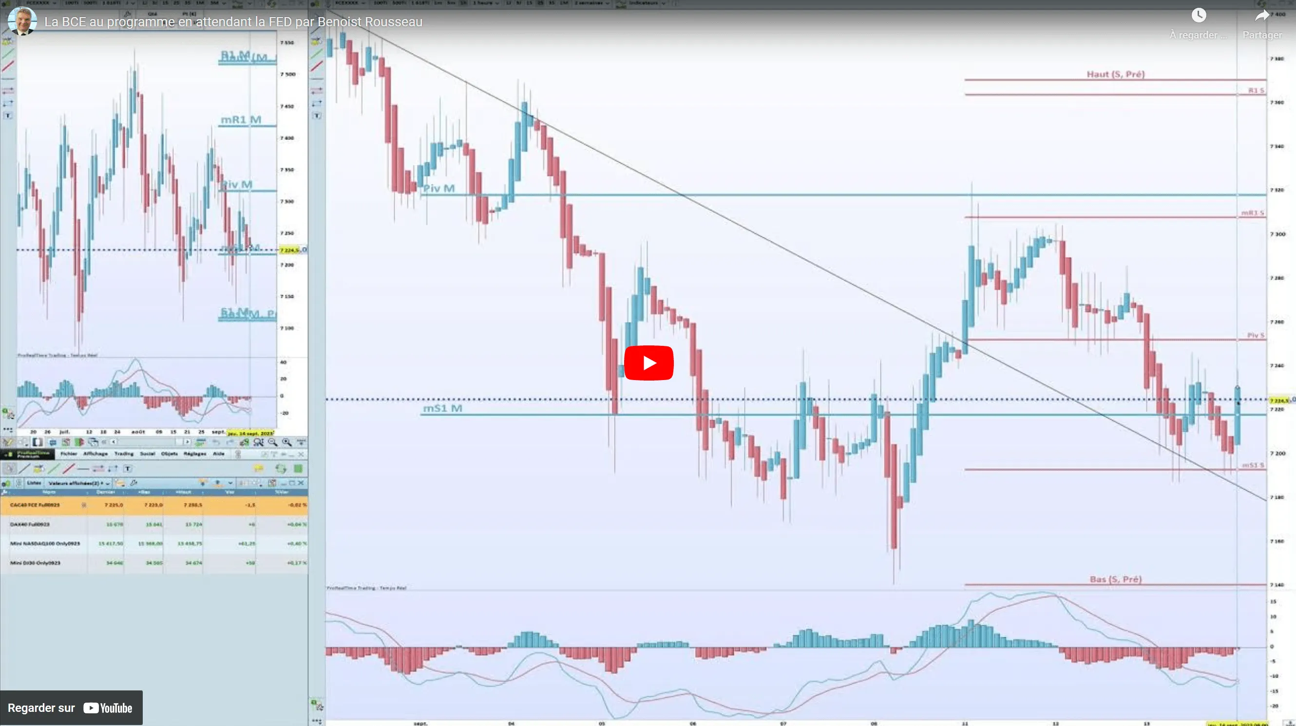 Good Morning Trading