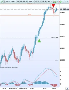 Stratégies d’investissement : focus sur l’IA et le Nasdaq