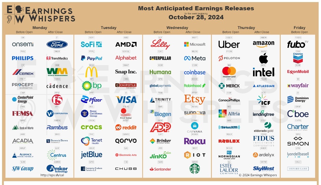 Résultats d'entreprises USA