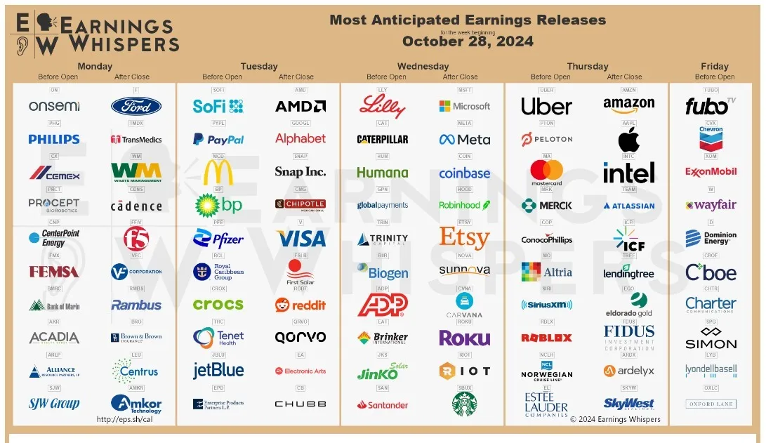 Résultats d'entreprises USA