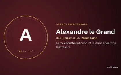 Alexandre le Grand (356-323 av. J.-C. · Macédoine), fiche du guide des grands personnages de l’histoire