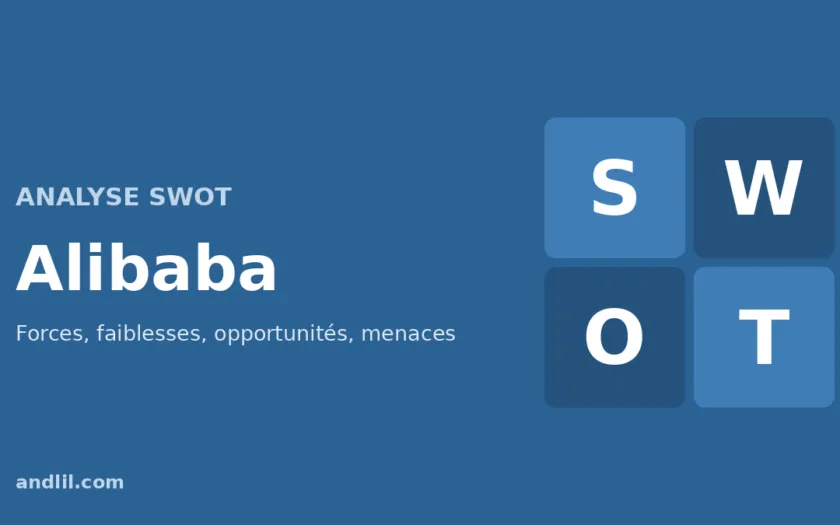 Analyse SWOT d'Alibaba : forces, faiblesses, opportunités et menaces