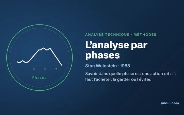 L’analyse par phases : savoir dans quelle phase est une action dit s’il faut l’acheter, la garder ou l’éviter.