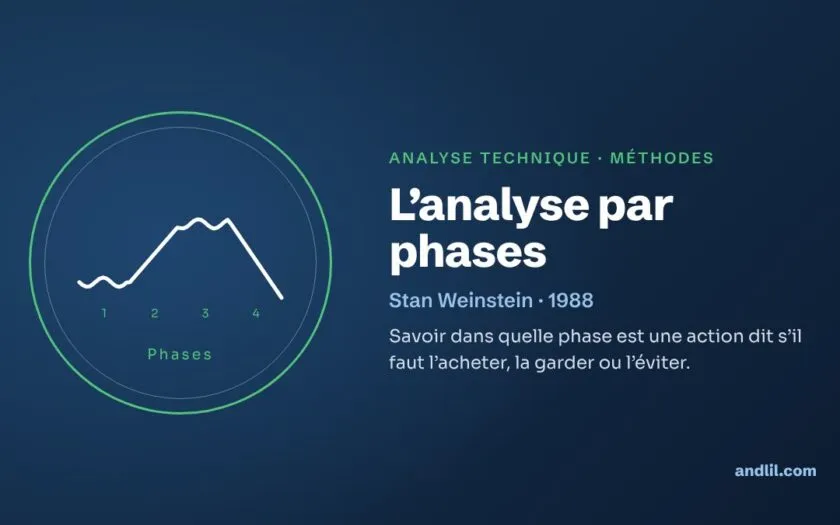 L’analyse par phases : savoir dans quelle phase est une action dit s’il faut l’acheter, la garder ou l’éviter.