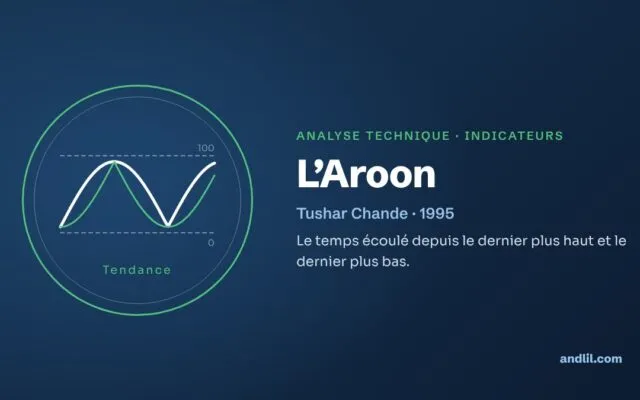 L’Aroon : le temps écoulé depuis le dernier plus haut et le dernier plus bas.