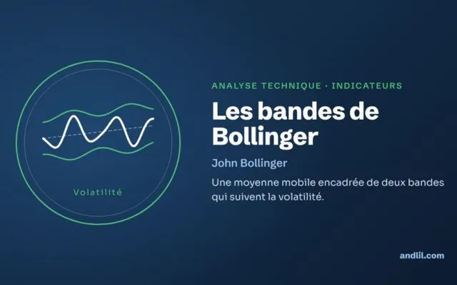 Les bandes de Bollinger : une moyenne mobile encadrée de deux bandes qui suivent la volatilité.