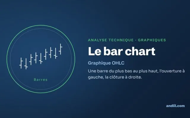 Le bar chart : une barre du plus bas au plus haut, l’ouverture à gauche, la clôture à droite.