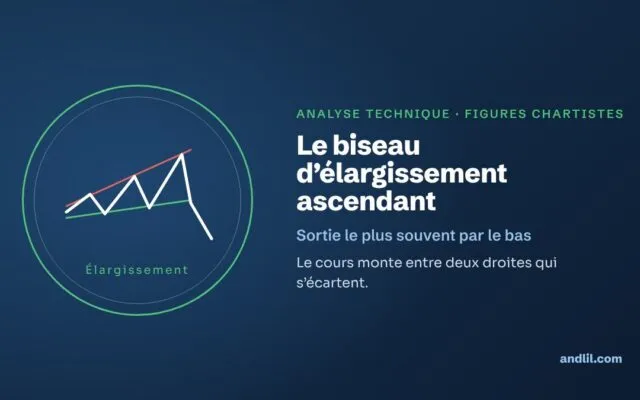 Le biseau d’élargissement ascendant : le cours monte entre deux droites qui s’écartent.