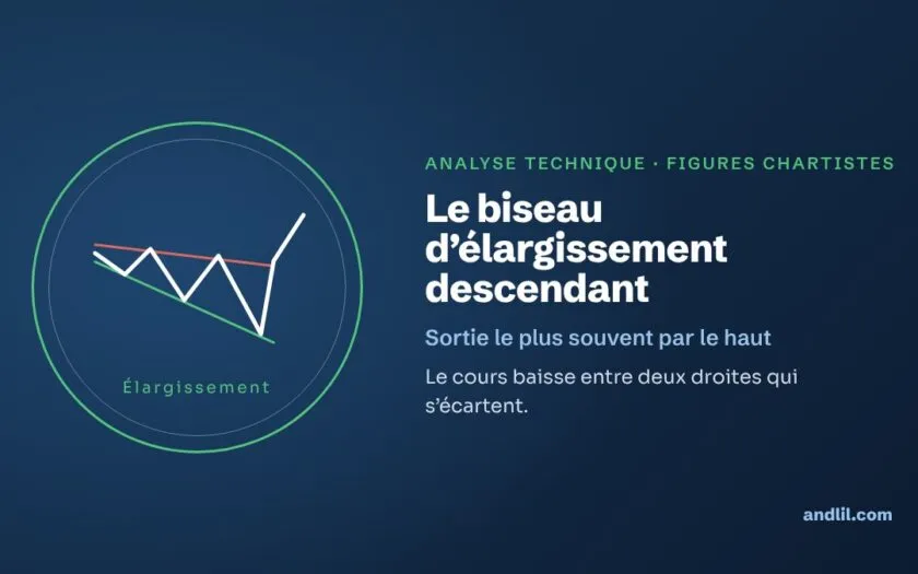 Le biseau d’élargissement descendant : le cours baisse entre deux droites qui s’écartent.