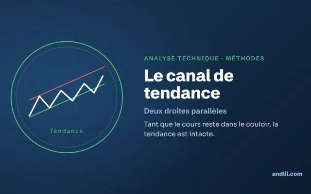 Le canal de tendance : tant que le cours reste dans le couloir, la tendance est intacte.