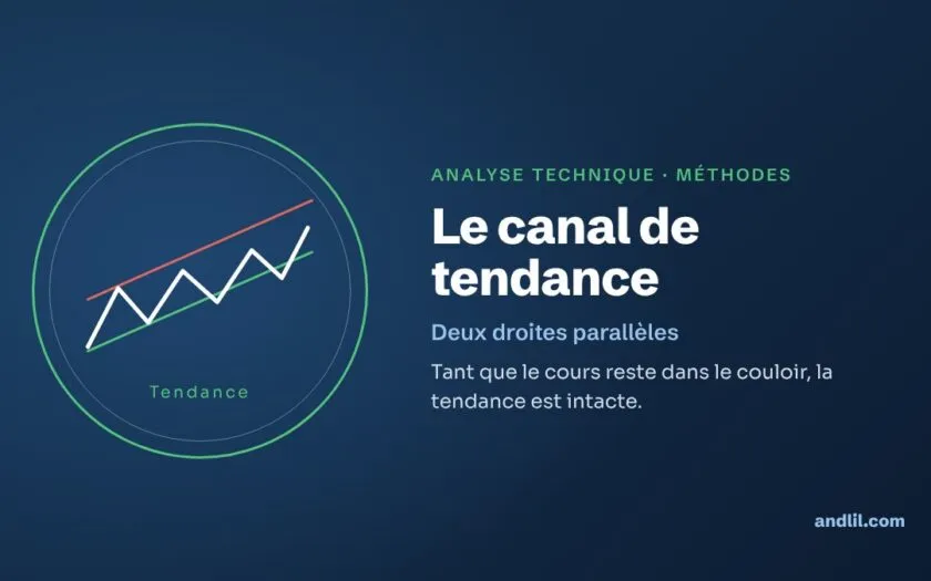 Le canal de tendance : tant que le cours reste dans le couloir, la tendance est intacte.
