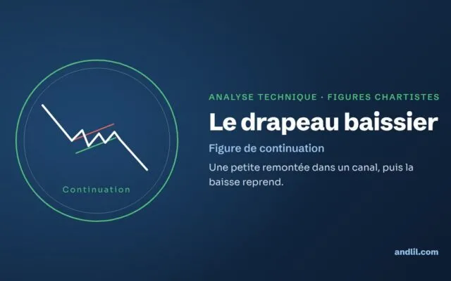 Le drapeau baissier : une petite remontée dans un canal, puis la baisse reprend.