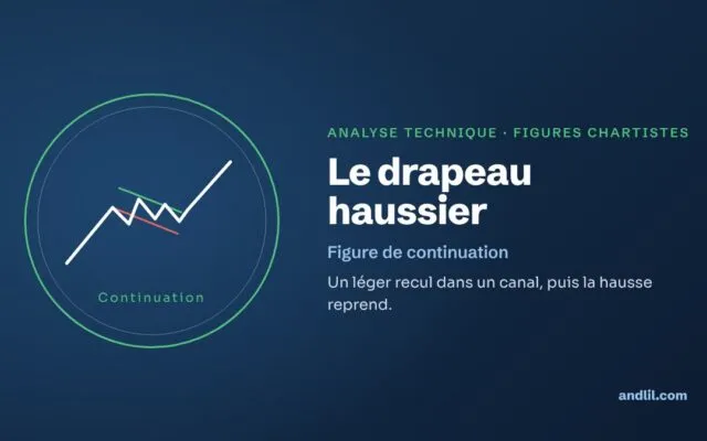 Le drapeau haussier : un léger recul dans un canal, puis la hausse reprend.