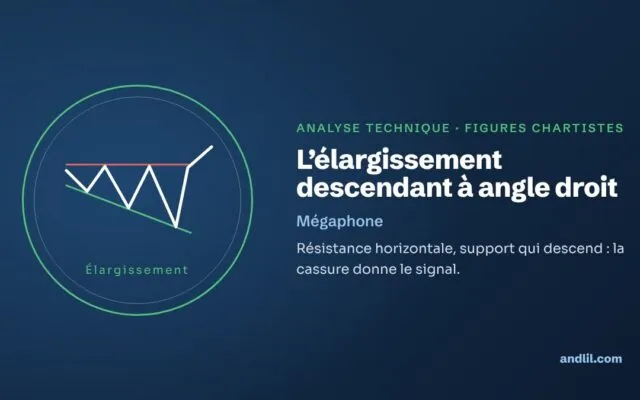 L’élargissement descendant à angle droit : résistance horizontale, support qui descend : la cassure donne le signal.
