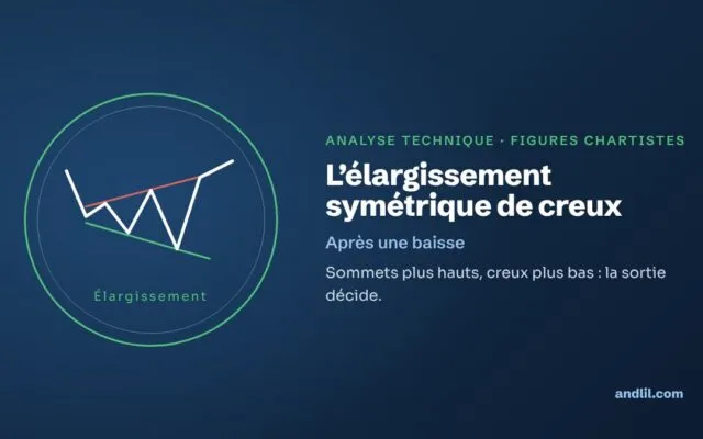 L’élargissement symétrique de creux : sommets plus hauts, creux plus bas : la sortie décide.