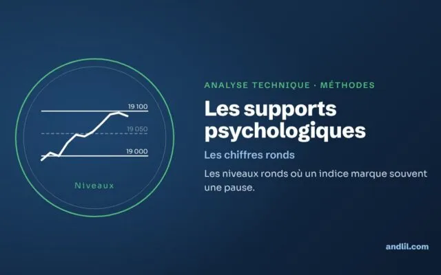 Les supports psychologiques : les niveaux ronds où un indice marque souvent une pause.