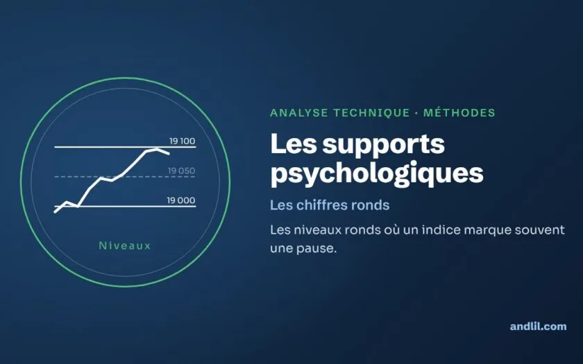 Les supports psychologiques : les niveaux ronds où un indice marque souvent une pause.