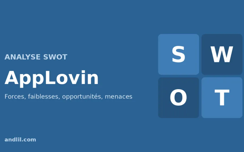 Analyse SWOT d'AppLovin : forces, faiblesses, opportunités et menaces