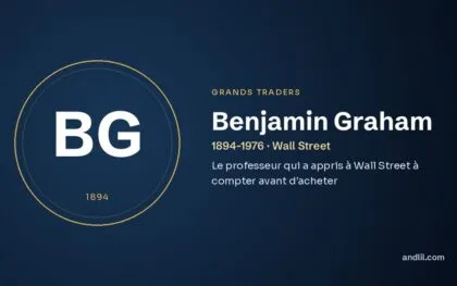 Benjamin Graham (1894-1976 · Wall Street), fiche du guide des grands traders