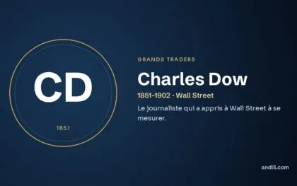 Charles Dow (1851-1902 · Wall Street), fiche du guide des grands traders