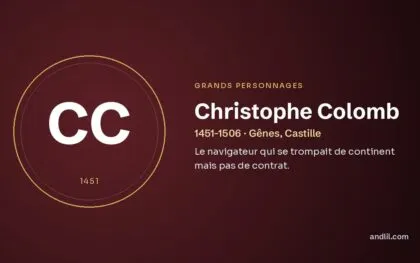 Christophe Colomb (1451-1506 · Gênes, Castille), fiche du guide des grands personnages de l’histoire