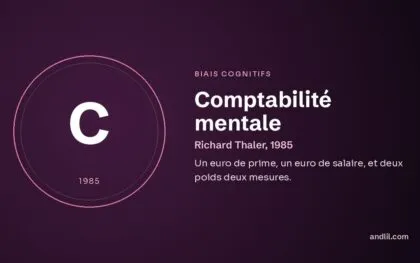Comptabilité mentale (Richard Thaler, 1985), fiche du guide des biais cognitifs