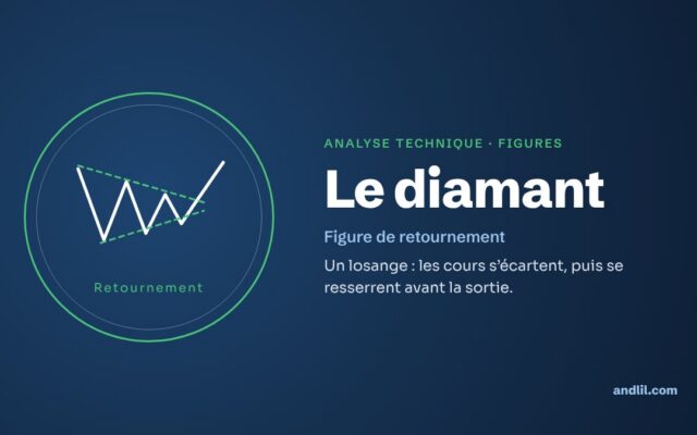 Analyse technique · Figures : Le diamant