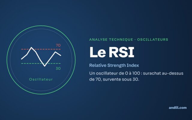 Analyse technique · Oscillateurs : Le RSI