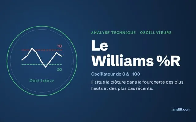 Analyse technique · Oscillateurs : Le Williams %R
