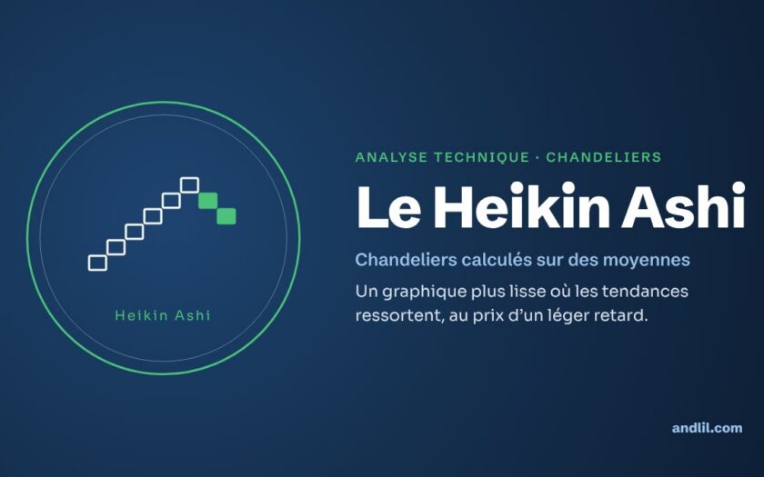 Analyse technique · Chandeliers : Le Heikin Ashi