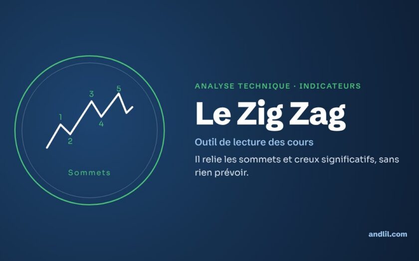 Analyse technique · Indicateurs : Le Zig Zag