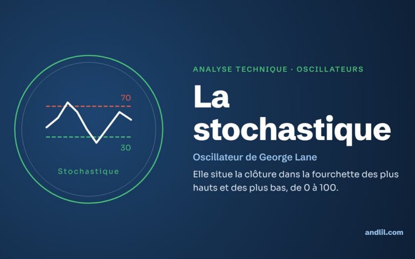 Analyse technique · Oscillateurs : La stochastique
