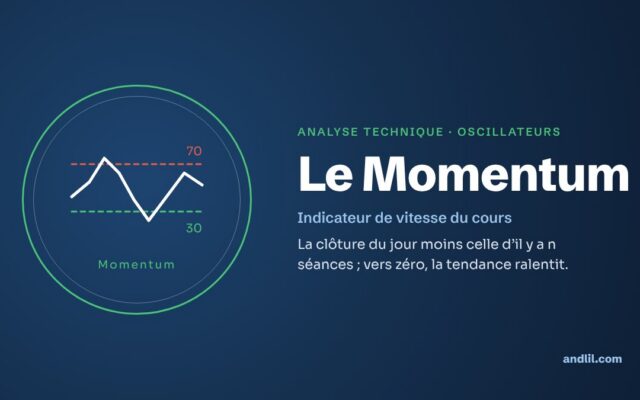 Analyse technique · Oscillateurs : Le Momentum