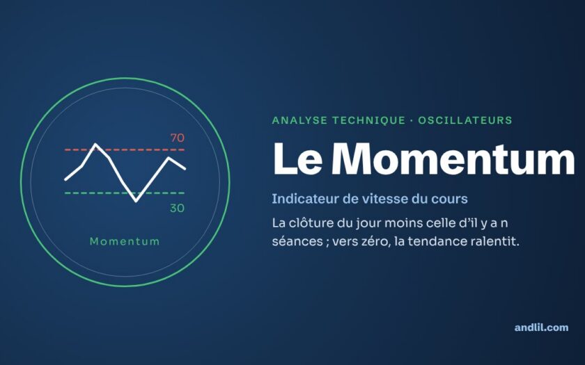 Analyse technique · Oscillateurs : Le Momentum