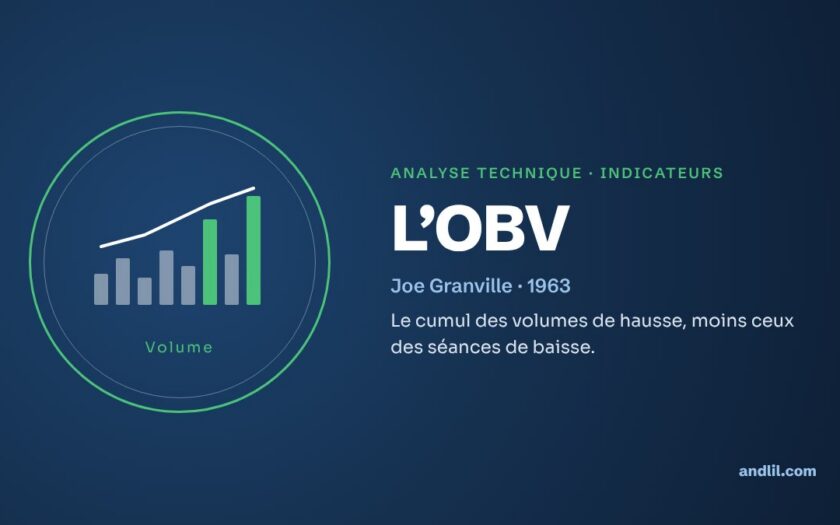 Analyse technique · Indicateurs : L’OBV