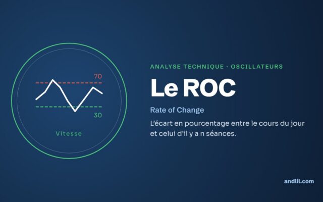 Analyse technique · Oscillateurs : Le ROC
