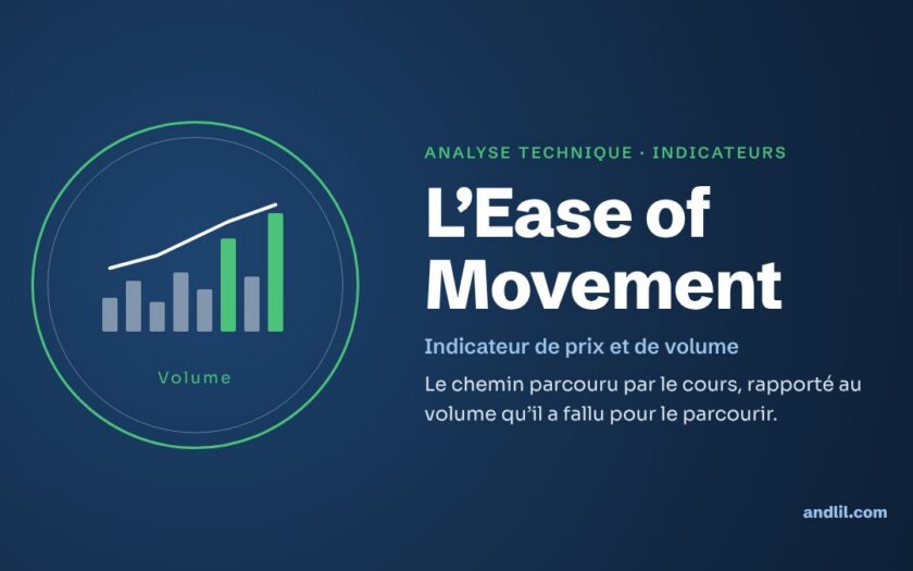 Analyse technique · Indicateurs : L’Ease of Movement
