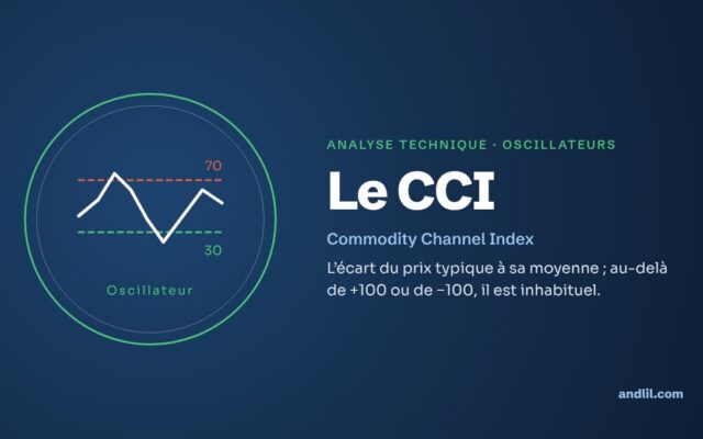 Analyse technique · Oscillateurs : Le CCI